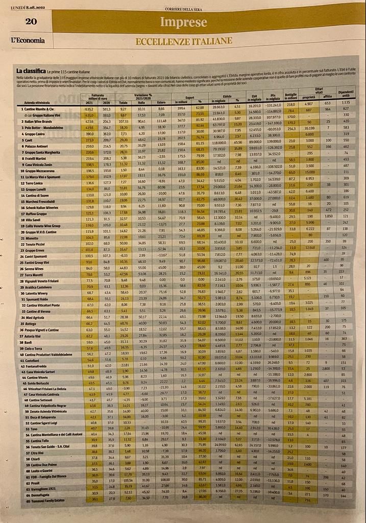 le 100 aziende vinicole eccellenti d'italia